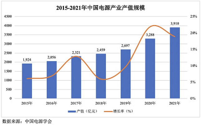 东方四通经营状况分析