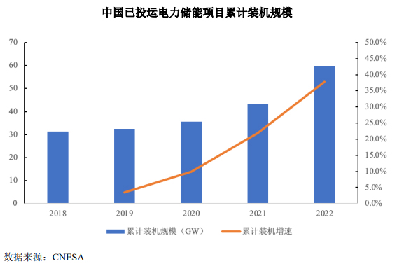 山大电力经营状况分析