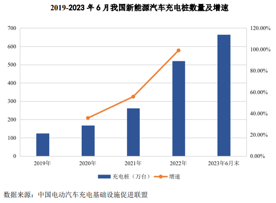 山大电力经营状况分析