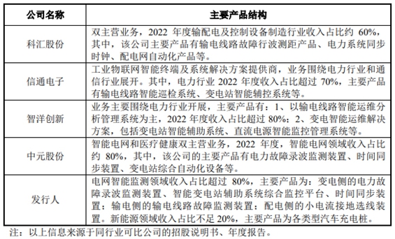 山大电力经营状况分析