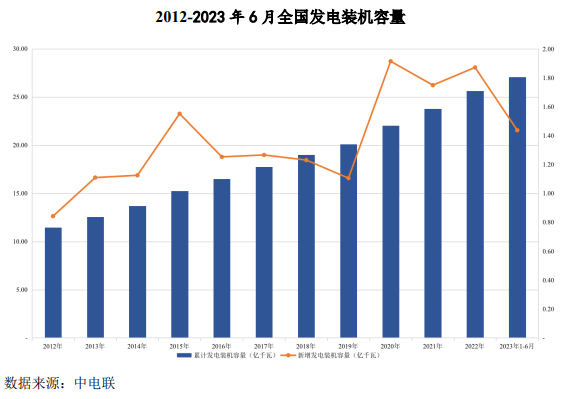 山大电力经营状况分析