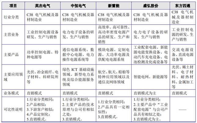 东方四通经营状况分析