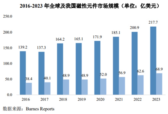 斯比特经营状况分析