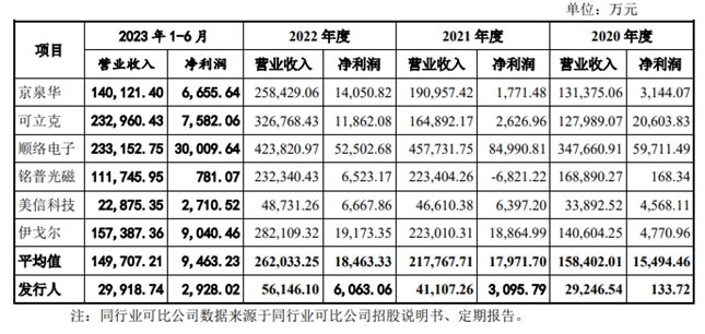 斯比特经营状况分析