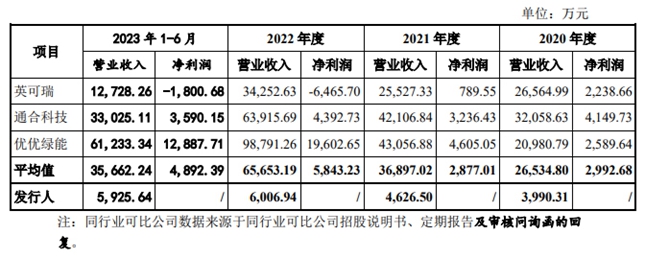 斯比特经营状况分析