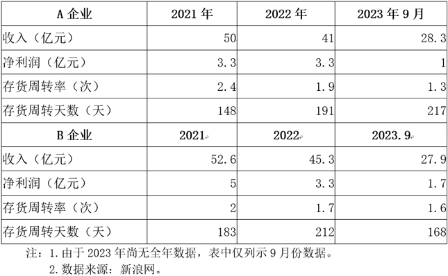 制造业存货审计对管理提升的研究分析