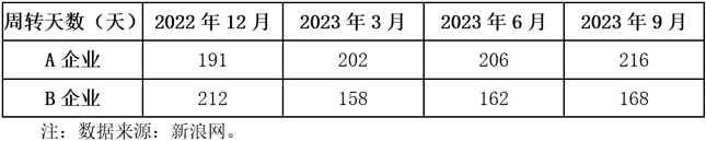 制造业存货审计对管理提升的研究分析