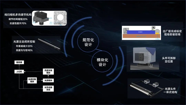 机器视觉+AI | 赋能极限智造，布局行业未来