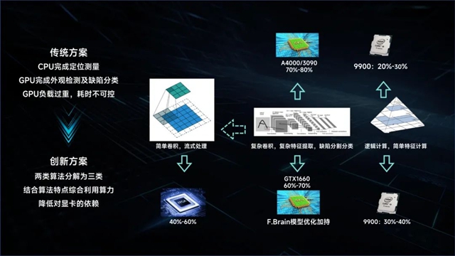 机器视觉+AI | 赋能极限智造，布局行业未来