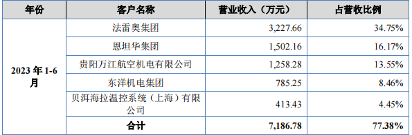 捷众科技登陆北交所 强劲盈利能力搭配合理规划 彰显优异投资价值