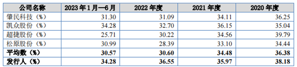 捷众科技登陆北交所 强劲盈利能力搭配合理规划 彰显优异投资价值