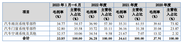 捷众科技登陆北交所 强劲盈利能力搭配合理规划 彰显优异投资价值