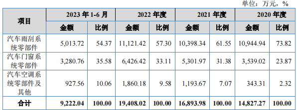 捷众科技登陆北交所 强劲盈利能力搭配合理规划 彰显优异投资价值