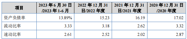 捷众科技登陆北交所 强劲盈利能力搭配合理规划 彰显优异投资价值