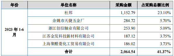 捷众科技登陆北交所 强劲盈利能力搭配合理规划 彰显优异投资价值