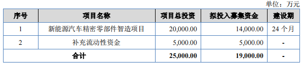 捷众科技登陆北交所 强劲盈利能力搭配合理规划 彰显优异投资价值