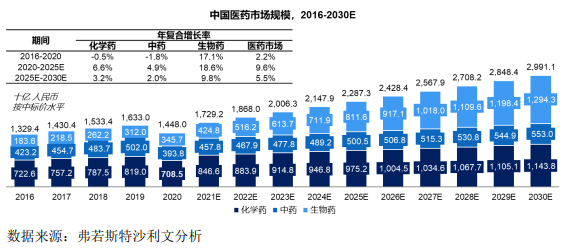 科创板-新通药物经营状况分析