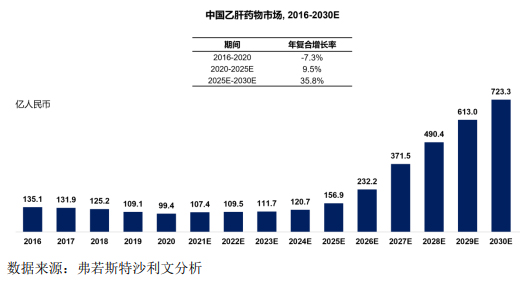 科创板-新通药物经营状况分析