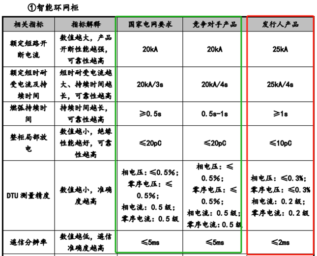 昊创瑞通 服务智能电网和新型电力系统 创业板IPO备受瞩目