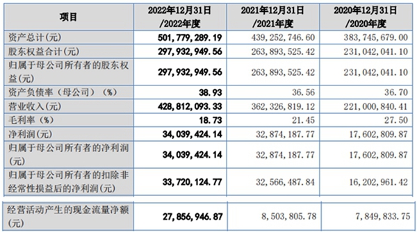 飞宇科技IPO 巩固核心竞争力实现多元化产业布局 掘进新能源风口