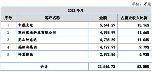 飞宇科技IPO 巩固核心竞争力实现多元化产业布局 掘进新能源风口