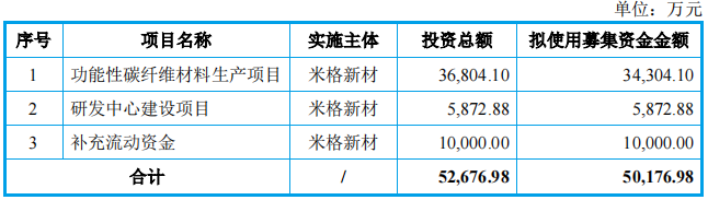 米格新材1月26日迎来首发上会 持续拓展业务领域 实现迅速发展