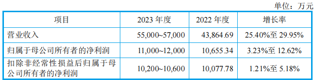 米格新材1月26日迎来首发上会 持续拓展业务领域 实现迅速发展