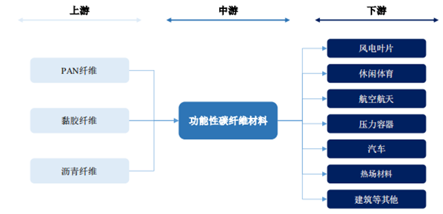 米格新材1月26日迎来首发上会 持续拓展业务领域 实现迅速发展