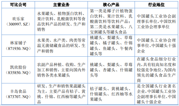 丰岛食品经营状况分析