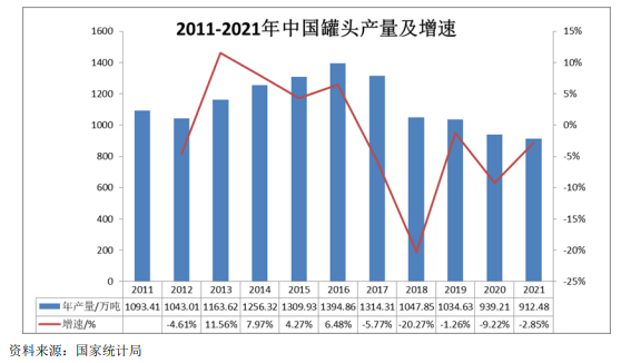 丰岛食品经营状况分析