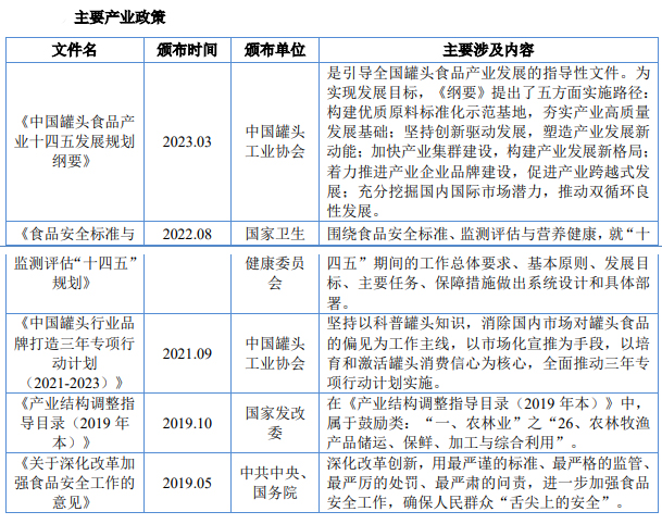 丰岛食品经营状况分析