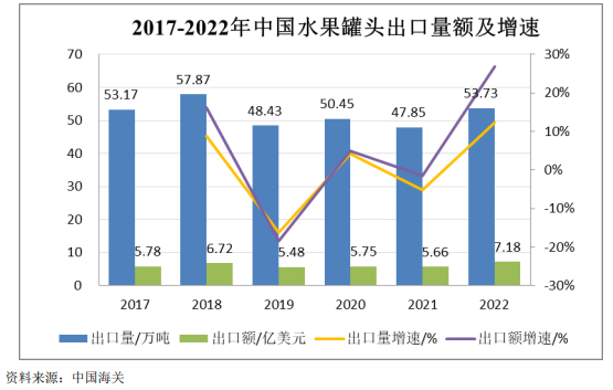 丰岛食品经营状况分析