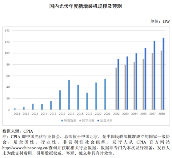 三晶股份经营状况分析