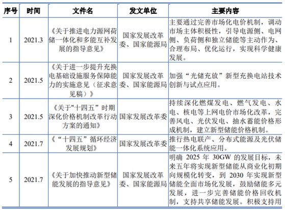 三晶股份经营状况分析