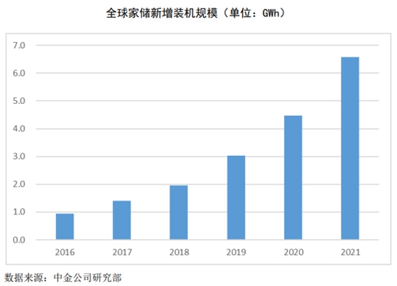 三晶股份经营状况分析