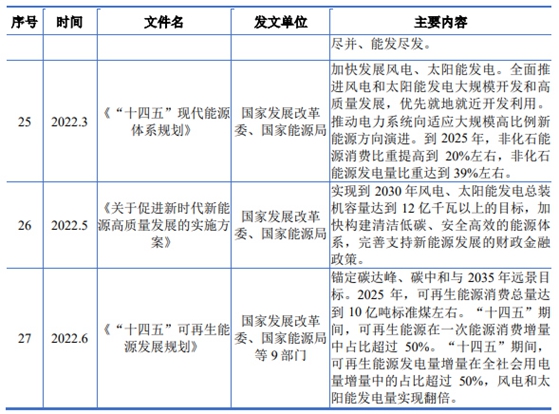 三晶股份经营状况分析