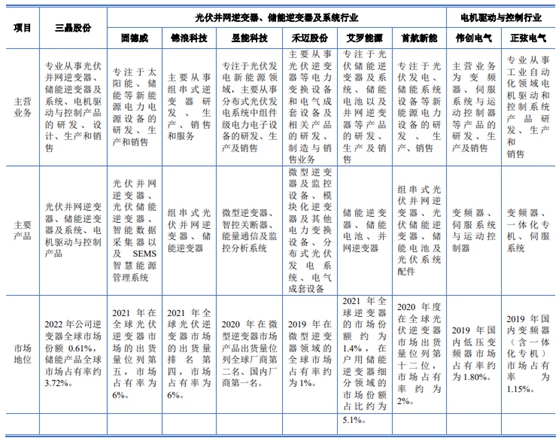 三晶股份经营状况分析