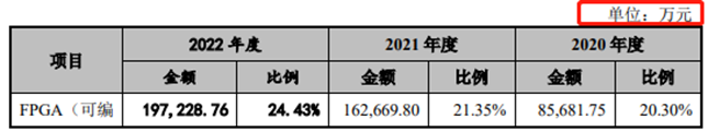 科通技术放眼全球 力争成为国产芯片出海前哨