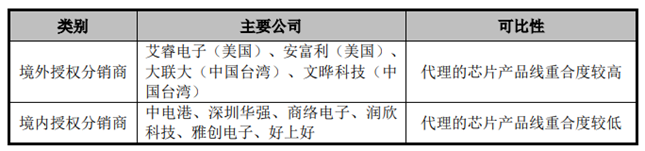 科通技术放眼全球 力争成为国产芯片出海前哨