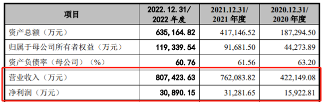 科通技术放眼全球 力争成为国产芯片出海前哨