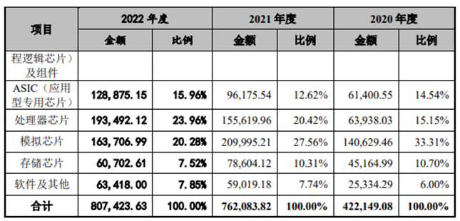 科通技术放眼全球 力争成为国产芯片出海前哨