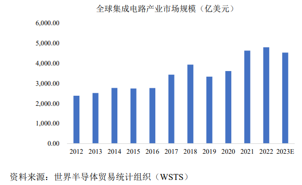 上交所科创板IPO-成都华微经营状况分析