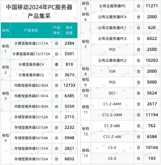 裕太微 电信领域运营商采购计划推动下 2.5G以太网物理层芯片有望放量增长