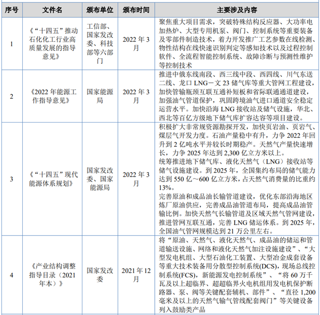 北交所IPO-方正阀门经营状况分析