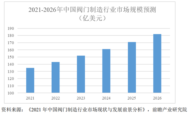 北交所IPO-方正阀门经营状况分析