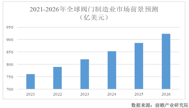 北交所IPO-方正阀门经营状况分析