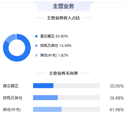 哈尔斯2023年报净利润同比增长21.31% 打造精品国货战略行业逆市增长