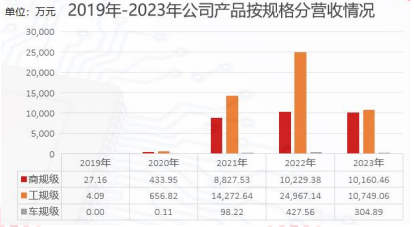 裕太微(688515)接待机构调研 销量攀升业绩展望持续向好