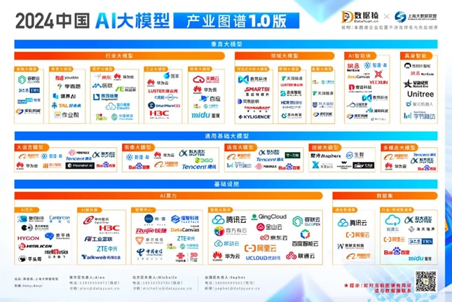 《2024中国AI大模型产业图谱1.0版》重磅发布