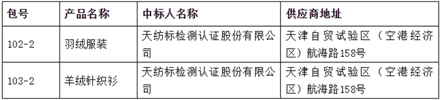 天纺标再获殊荣：中标2024年度六项产品质量国家监督抽查任务